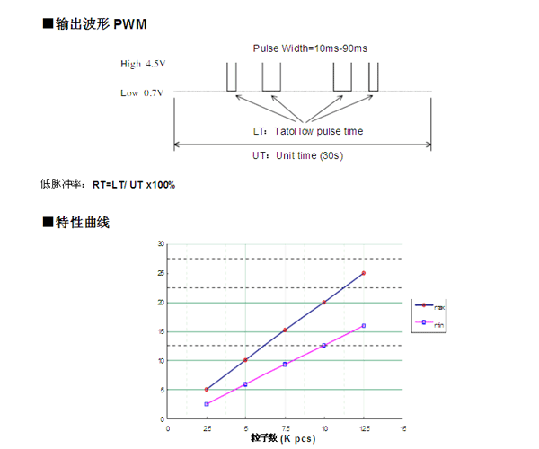 空气质量传感器